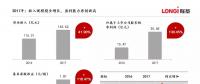 隆基股份：效益再創(chuàng)新高 凈利潤達(dá)35.65億元（圖解）