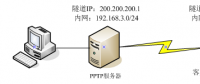4G工業(yè)級(jí)無線路由器搭建VPN指南