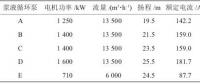 超低排放機組脫硫漿液循環(huán)泵運行方式優(yōu)化
