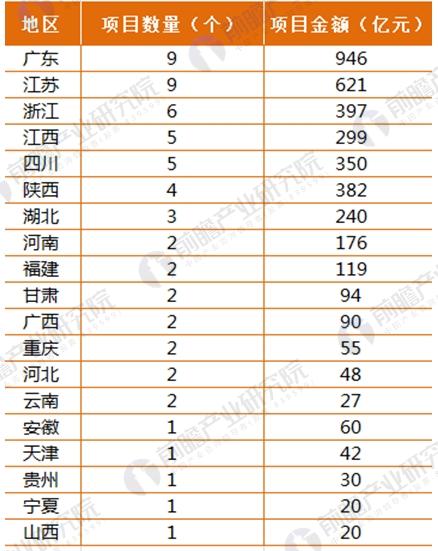 2017年164家獨(dú)角獸所在行業(yè)分析 新能源汽車發(fā)展前景與趨勢(shì)