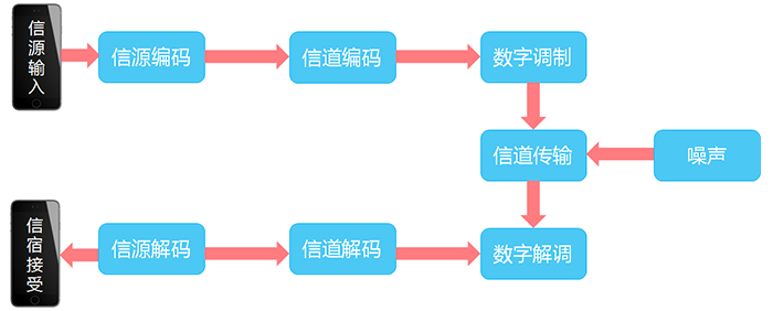 通信基帶長(zhǎng)什么樣？基帶領(lǐng)域“玩家”有哪些？