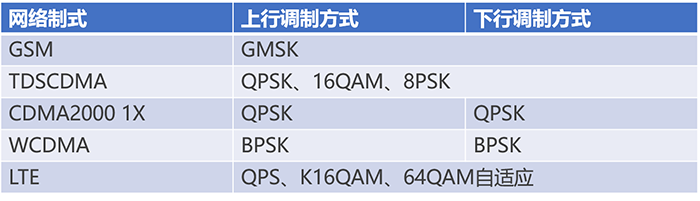 通信基帶長(zhǎng)什么樣？基帶領(lǐng)域“玩家”有哪些？