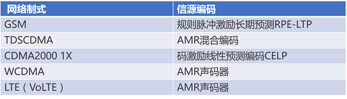 通信基帶長(zhǎng)什么樣？基帶領(lǐng)域“玩家”有哪些？