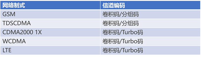 通信基帶長(zhǎng)什么樣？基帶領(lǐng)域“玩家”有哪些？