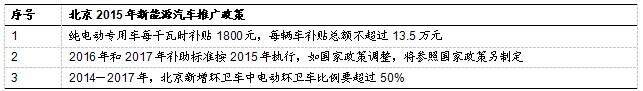 新能源汽車,發(fā)展趨勢,行業(yè)分析