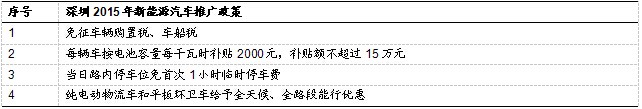 新能源汽車,發(fā)展趨勢,行業(yè)分析
