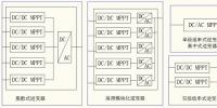 光伏逆變器MPPT技術(shù)對<font color=