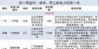 周見｜涉2805MW火電項目、700MW風(fēng)電項目 18個項目詳情請猛戳！