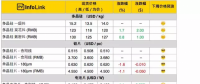 硅料漲價迎接630，單晶硅片再降5分錢！