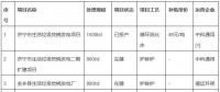 總投資8.12億元！山東濟(jì)寧兗州區(qū)大型垃圾焚燒發(fā)電項(xiàng)目環(huán)評公示