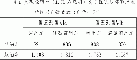 關(guān)于公開征求《深圳市人居環(huán)境委員會 深圳市公安局交通警察局關(guān)于輕型汽車執(zhí)行第六階段國家機動車大氣污染物排放標(biāo)準(zhǔn)的通告（征