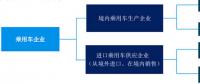 雙積分政策4月1日起實施 最全面的政策分析和應(yīng)對策略