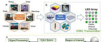 佐治亞理工學(xué)院 Nano Energy：自供能無線光通信