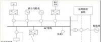 因地制宜地發(fā)展微電網 我國應如何設計