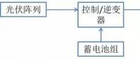 什么是光伏儲(chǔ)能系統(tǒng)？