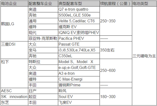 動力電池技術(shù),新能源汽車動力電池，動力電池法規(guī)