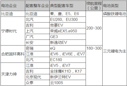動力電池技術(shù),新能源汽車動力電池，動力電池法規(guī)