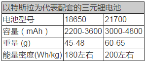 動力電池技術(shù),新能源汽車動力電池，動力電池法規(guī)