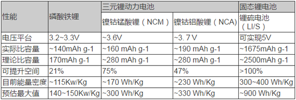 動力電池技術(shù),新能源汽車動力電池，動力電池法規(guī)