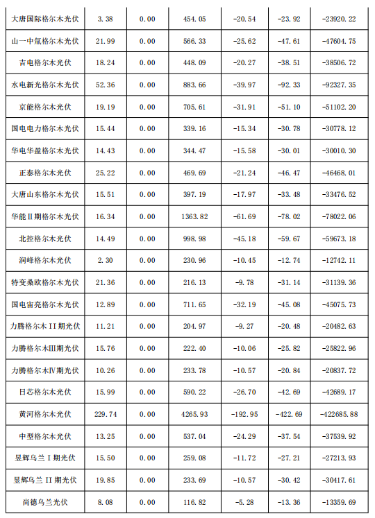 2018年1月份青海電網(wǎng)“兩個細則”考核補償情況