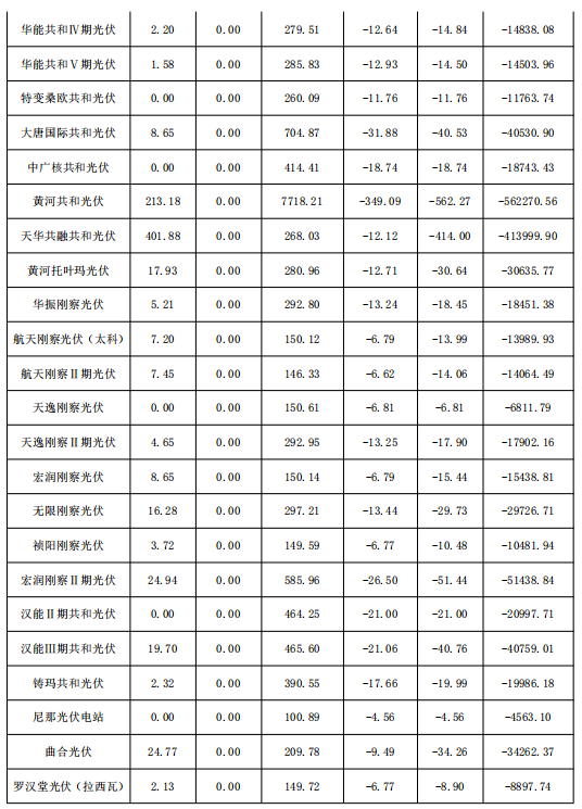 2018年1月份青海電網(wǎng)“兩個細則”考核補償情況