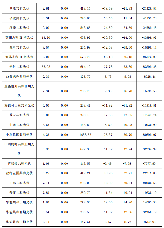 2018年1月份青海電網(wǎng)“兩個細則”考核補償情況