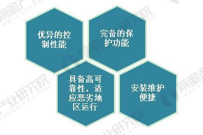 風(fēng)電變流器行業(yè)現(xiàn)狀分析 風(fēng)電變流器市場需求旺盛