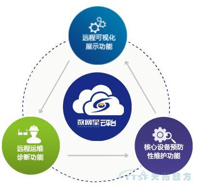 數(shù)網(wǎng)星賦能風(fēng)電行業(yè)，助力風(fēng)電開(kāi)啟“智慧”時(shí)代