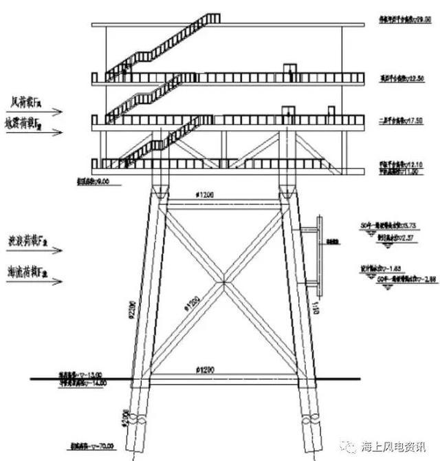 風電知識點 