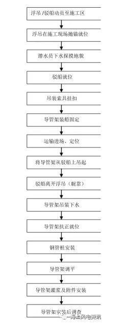 風電知識點 