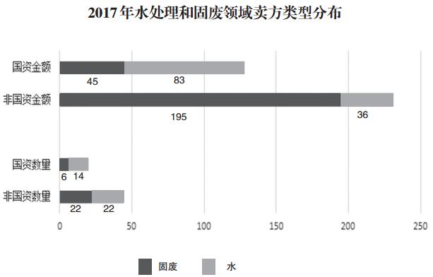 環(huán)保產業(yè)并購不再瘋狂買買買