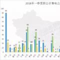 頭條 | 全國已公示售電公司增至3342家，從增長趨勢看2018年售電市場，跨省交易成新亮點(diǎn)