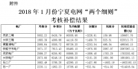 關(guān)于公布2018年1月份寧夏電網(wǎng)“兩個(gè)細(xì)則”<font color=
