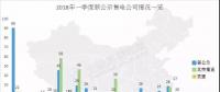 頭條 | 全國(guó)已公示售電公司增至3342家，從增長(zhǎng)趨勢(shì)看2018年售電市場(chǎng)，跨省交易成新亮點(diǎn)