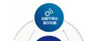 數(shù)網(wǎng)星賦能風(fēng)電行業(yè)，助力風(fēng)電開啟“智慧”時代