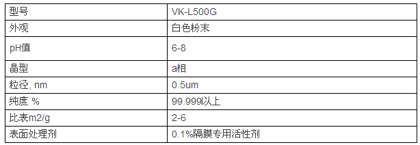 鋰電池陶瓷隔膜，為什么多選氧化鋁涂覆？