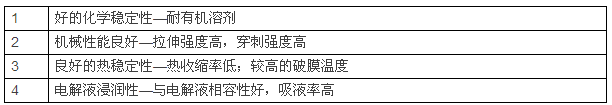 鋰電池陶瓷隔膜，為什么多選氧化鋁涂覆？