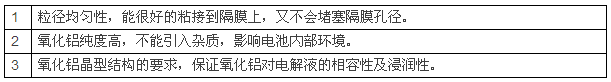 鋰電池陶瓷隔膜，為什么多選氧化鋁涂覆？