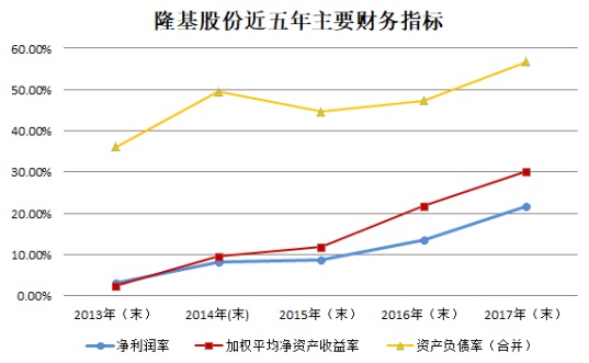 【焦點(diǎn)】隆基、漢能、晶科、通威四大光伏企業(yè)年報(bào)解析