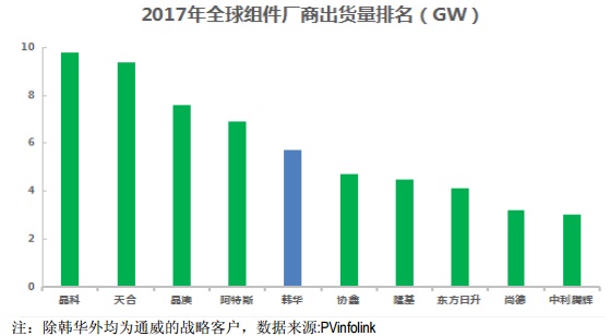 【焦點(diǎn)】隆基、漢能、晶科、通威四大光伏企業(yè)年報(bào)解析