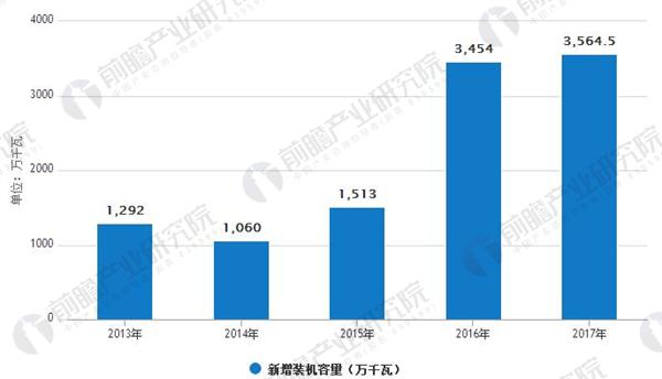 光伏行業(yè)發(fā)展趨勢分析 光伏發(fā)電應(yīng)用模式多樣化