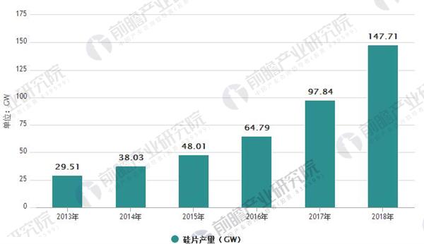 光伏行業(yè)發(fā)展趨勢分析 光伏發(fā)電應(yīng)用模式多樣化
