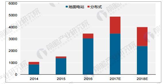 光伏行業(yè)發(fā)展趨勢分析 光伏發(fā)電應(yīng)用模式多樣化