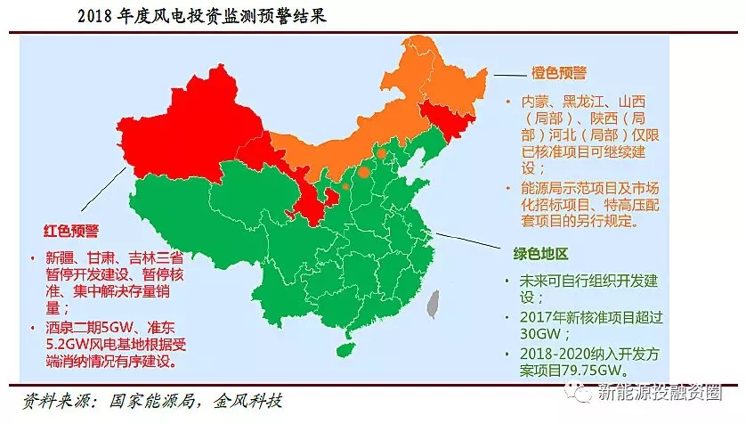 風(fēng)電行業(yè)2018年迎來復(fù)蘇：分散式風(fēng)電和海上風(fēng)電有望快速發(fā)展