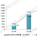 十張圖帶你了解2017年全國市場交易電量分布情況！