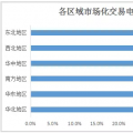 2017年全國市場化交易概覽：華北、華東、南方區(qū)域成電力交易主場