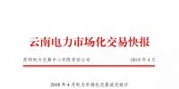 云南2018年4月電力市場化交易快報