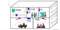 實用！室內(nèi)分布系統(tǒng)工作原理基礎知識