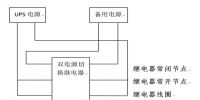某機(jī)組全爐膛滅火保護(hù)動作原因分析