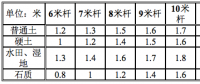 開(kāi)工必備隨身記！通信工程常用規(guī)范與要求
